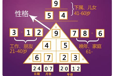 金字塔數字密碼|彩虹數字學會